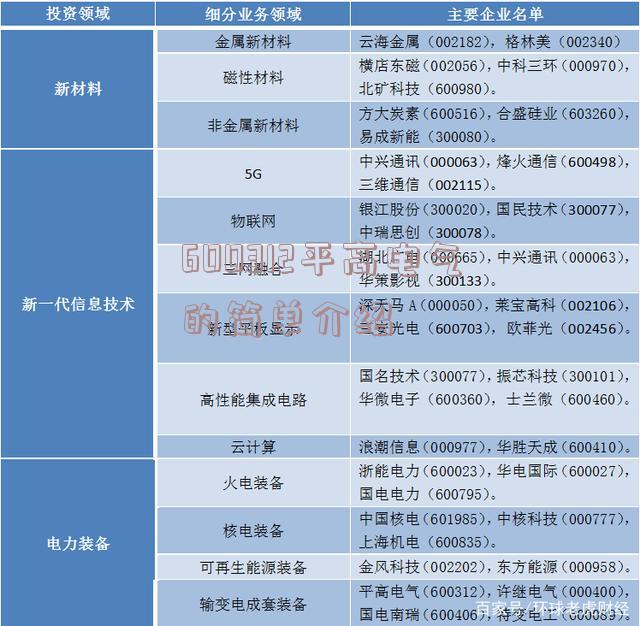 600312平高电气的简单介绍