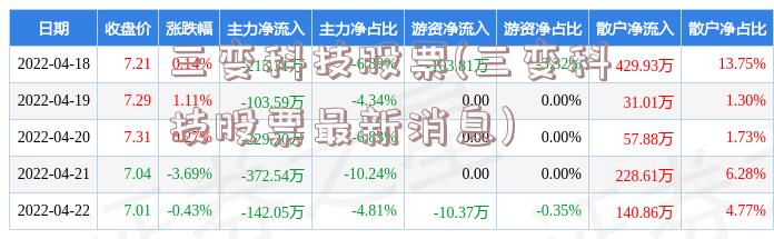 三变科技股票(三变科技股票最新消息)