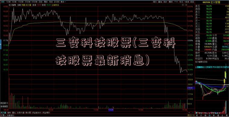 三变科技股票(三变科技股票最新消息)