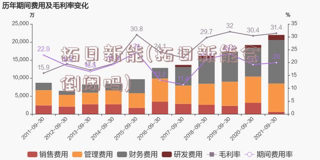 拓日新能(拓日新能会倒闭吗)