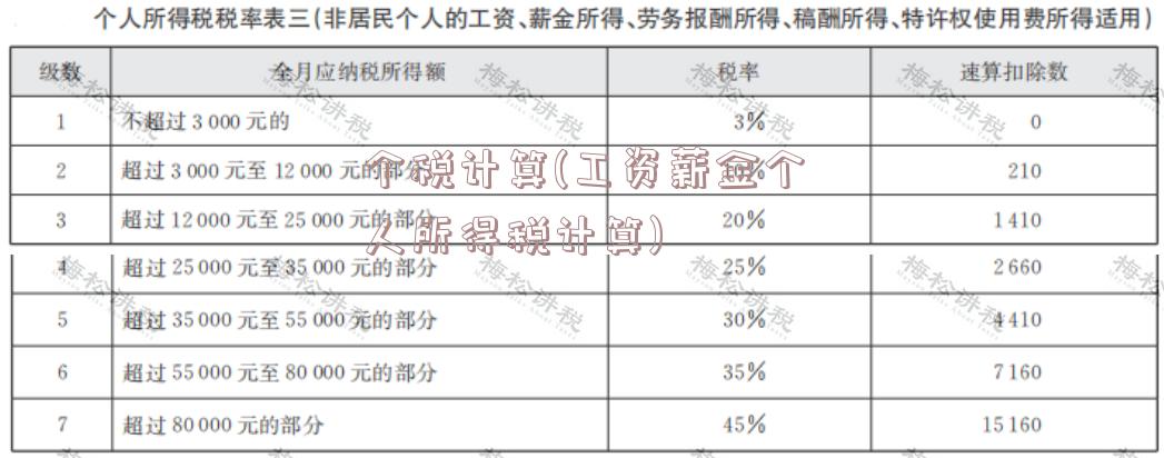 个税计算(工资薪金个人所得税计算)