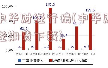 中华财经行情(中华财经期货下载)