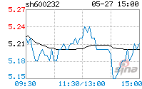 金鹰股份(金鹰股份最新消息)