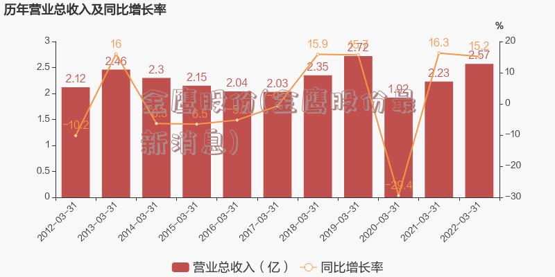 金鹰股份(金鹰股份最新消息)