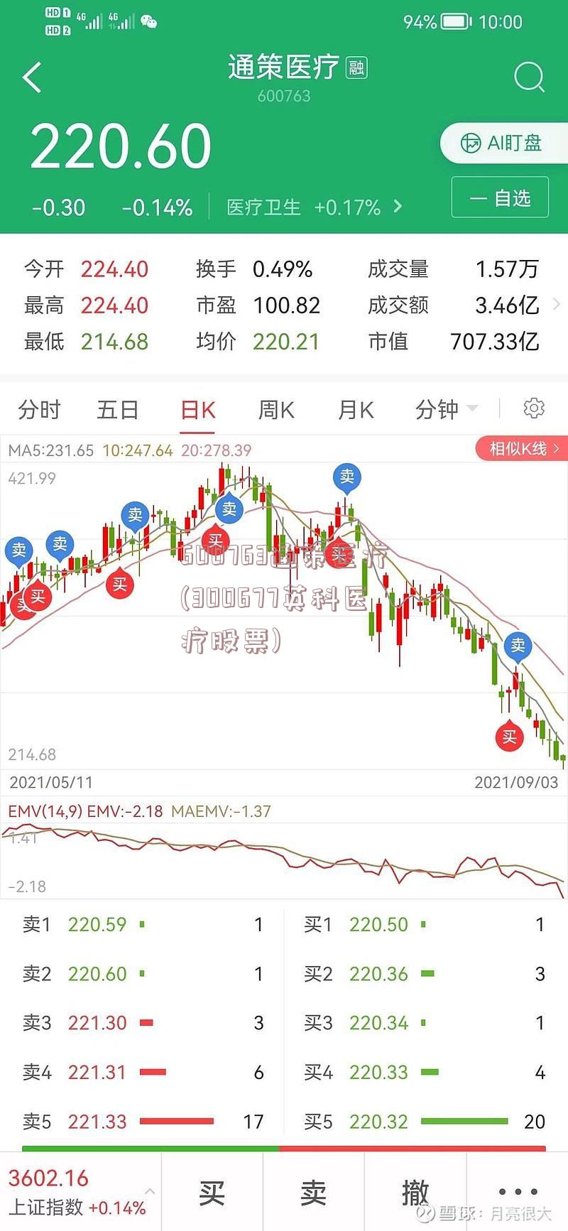 600763通策医疗(300677英科医疗股票)