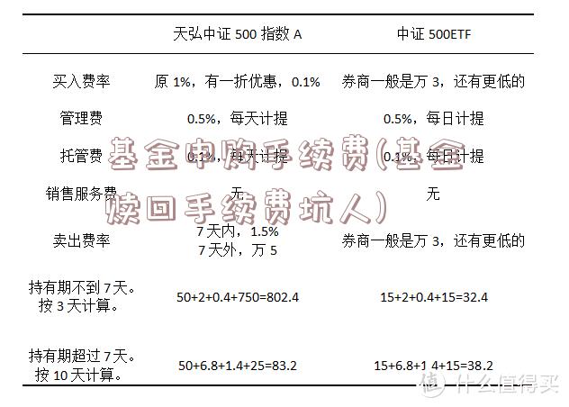 基金申购手续费(基金赎回手续费坑人)