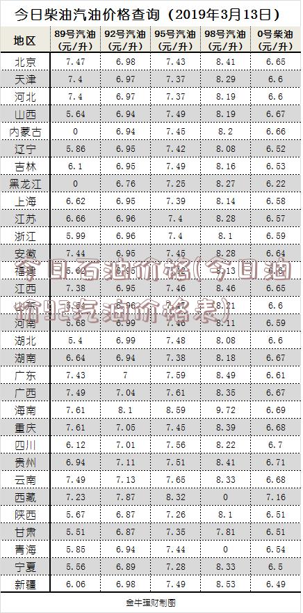 今日石油价格(今日油价92汽油价格表)