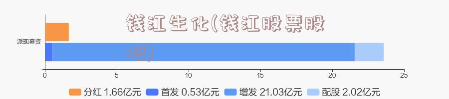 钱江生化(钱江股票股吧)