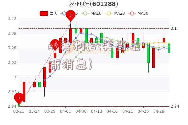 st美利(st美尚最新消息)