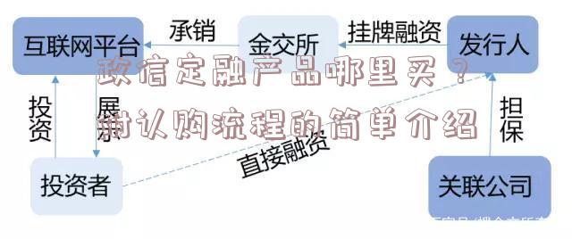 政信定融产品哪里买？附认购流程的简单介绍