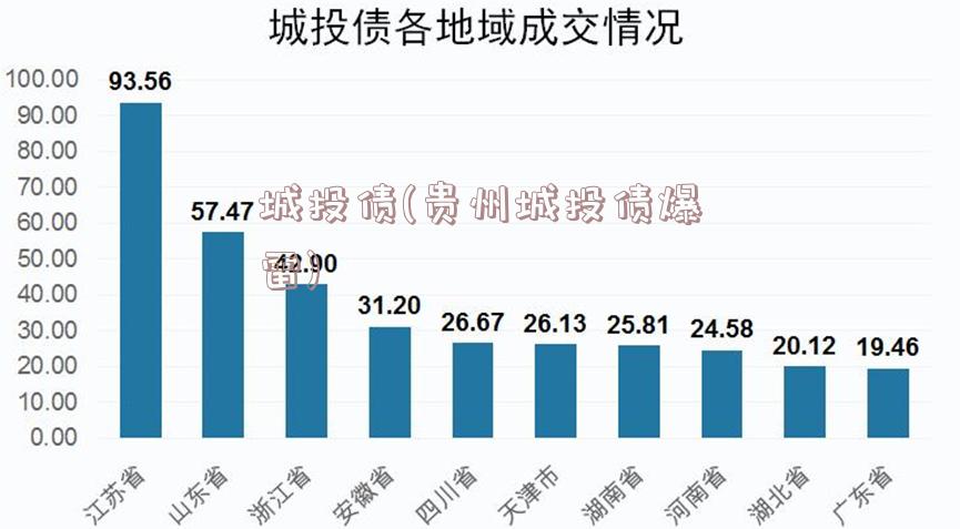 城投债(贵州城投债爆雷)