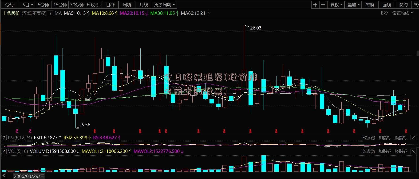 今日股票推荐(股价排名前十的股票)