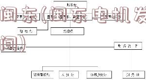 闽闽东(闽东电机发展时间)