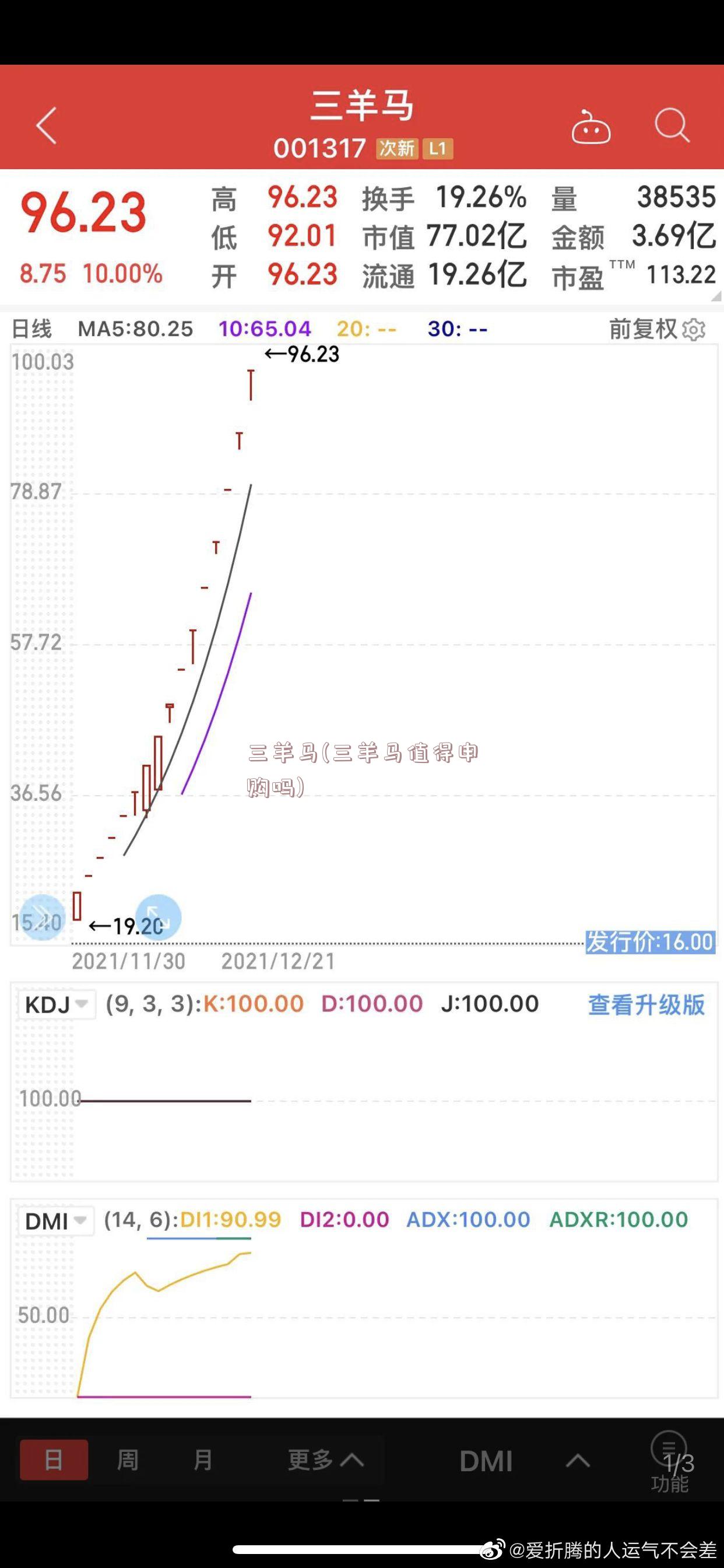 三羊马(三羊马值得申购吗)