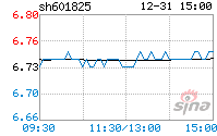 601825(601825股吧)
