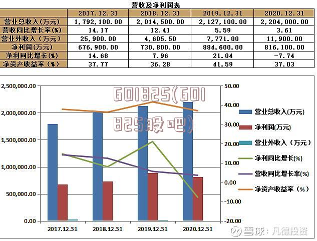 601825(601825股吧)