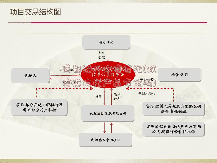 成都经开政信信托(政信类信托产品安全吗)