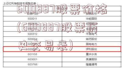 600887股票价格(600887股票历史交易表)