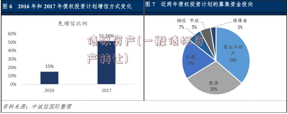 债权资产(一般债权资产转让)