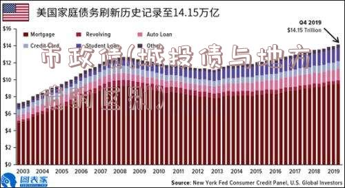 市政债(城投债与地方债的区别)