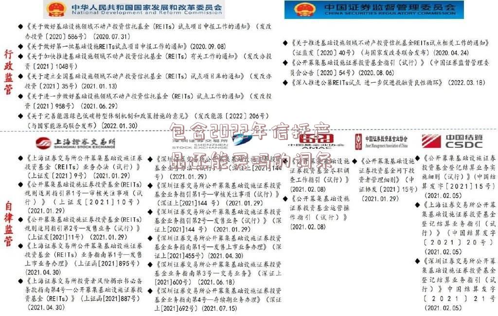 包含2022年信托产品还能买吗的词条