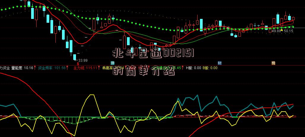 北斗星通002151的简单介绍