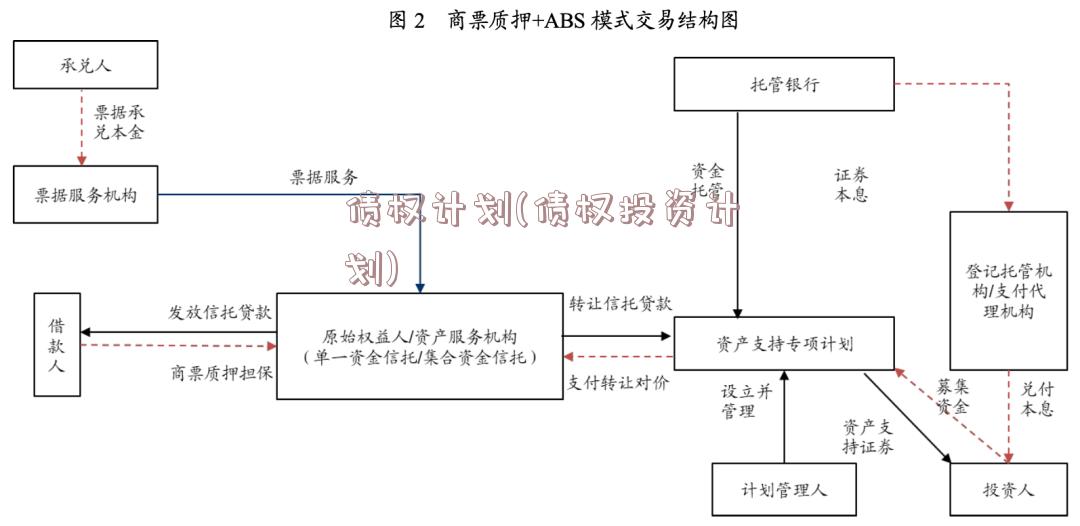 债权计划(债权投资计划)