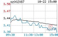 新野纺织股吧(新野纺织欠工资)