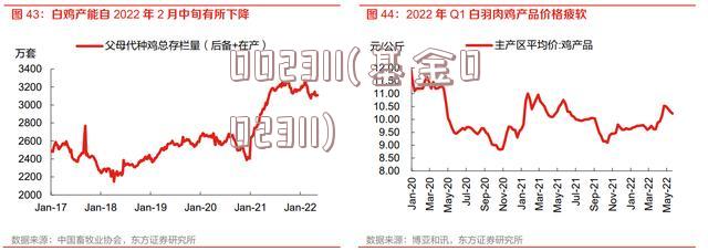 002311(基金002311)