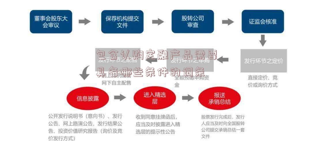 包含认购定融产品需要具备哪些条件的词条