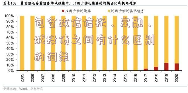 包含政信信托、定融、城投债之间有什么区别的词条