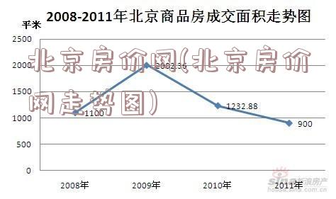 北京房价网(北京房价网走势图)