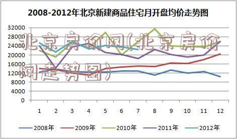 北京房价网(北京房价网走势图)