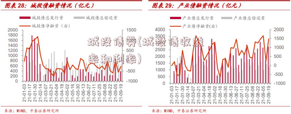 城投债券(城投债收益率和利率)