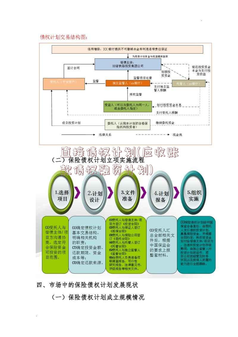 直接债权计划(应收账款债权融资计划)