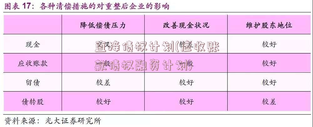 直接债权计划(应收账款债权融资计划)