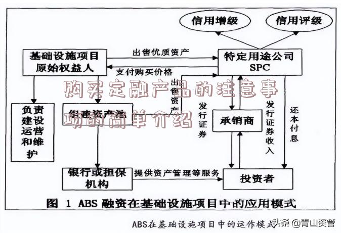 购买定融产品的注意事项的简单介绍