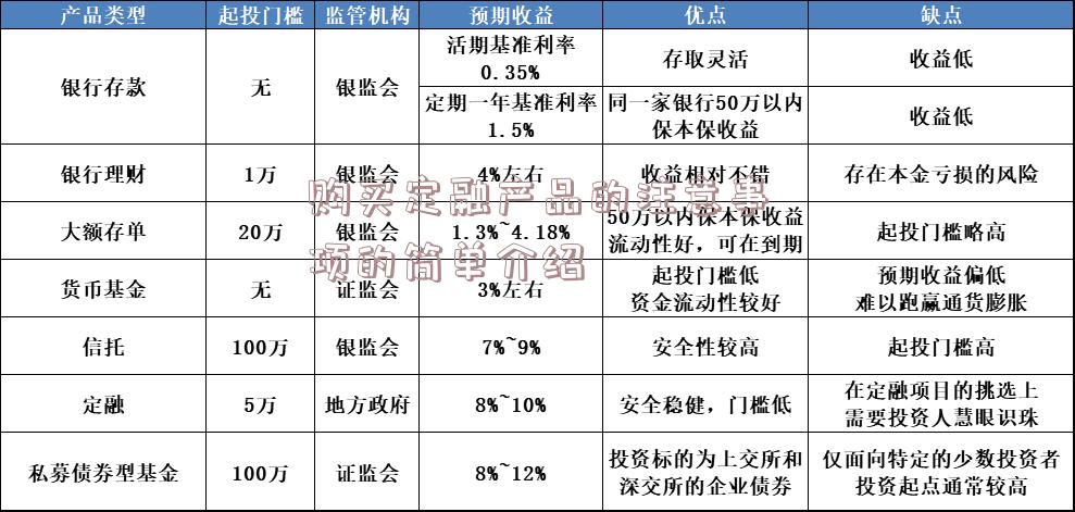 购买定融产品的注意事项的简单介绍