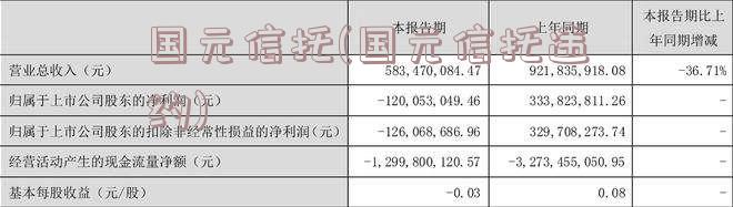 国元信托(国元信托违约)