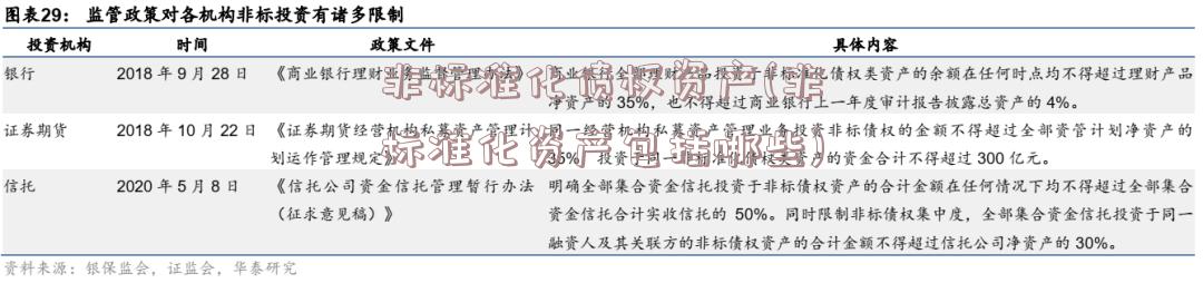 非标准化债权资产(非标准化资产包括哪些)