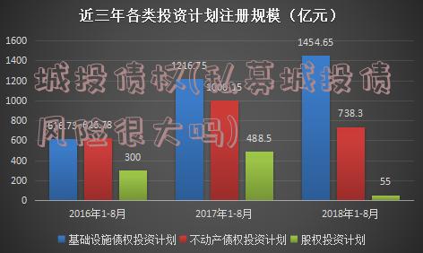 城投债权(私募城投债风险很大吗)