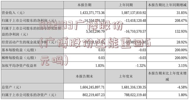 002103广博股份(广博股份还能重回6元吗)