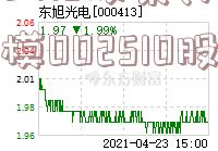 000413股票(天汽模002510股吧)