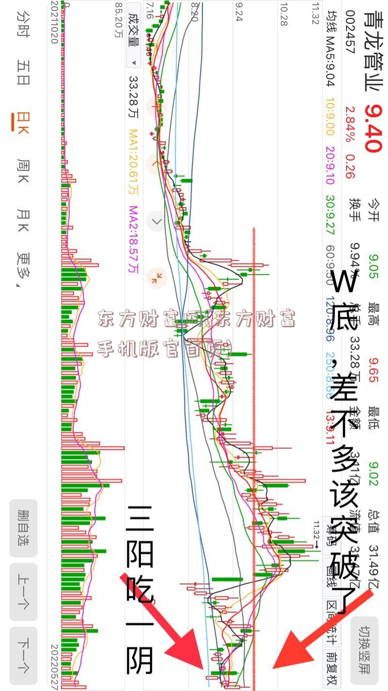 东方财富网(东方财富手机版官首页)