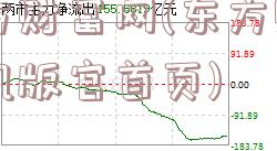 东方财富网(东方财富手机版官首页)