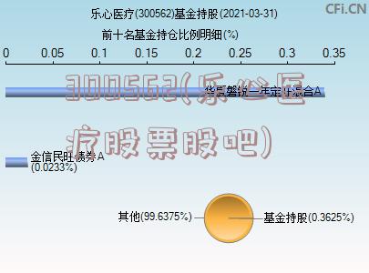 300562(乐心医疗股票股吧)