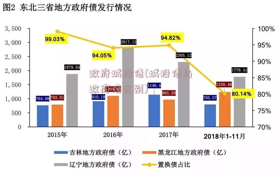 政府城投债(城投债与政府债区别)