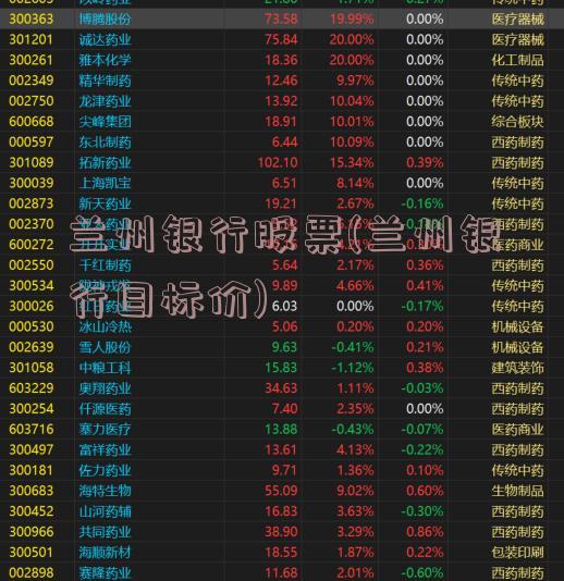 兰州银行股票(兰州银行目标价)