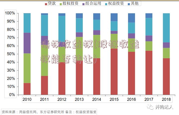 债权收益权(股权收益权能否转让)