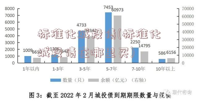 标准化城投债(标准化城投债在哪里买)